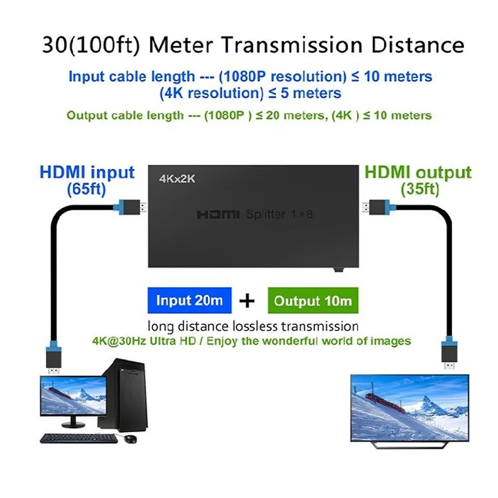 1080P 1 In 8 Hdtv High Transmission Hdmi Splitter M24-11-11