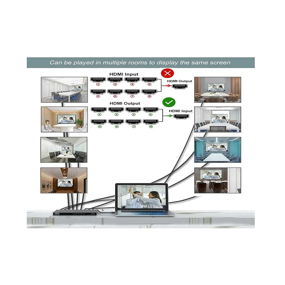 1080P 1 In 8 Hdtv High Transmission Hdmi Splitter M24-11-11