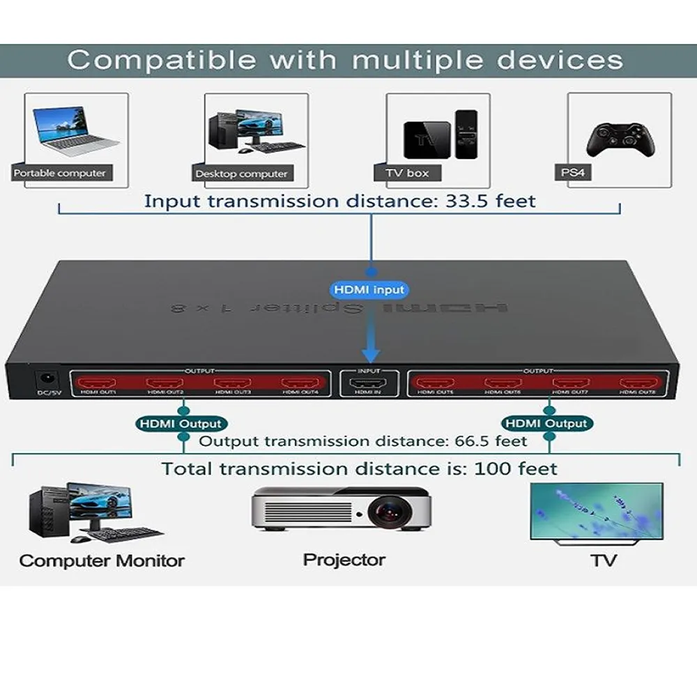 1080P 1 In 8 Hdtv High Transmission Hdmi Splitter M24-11-11