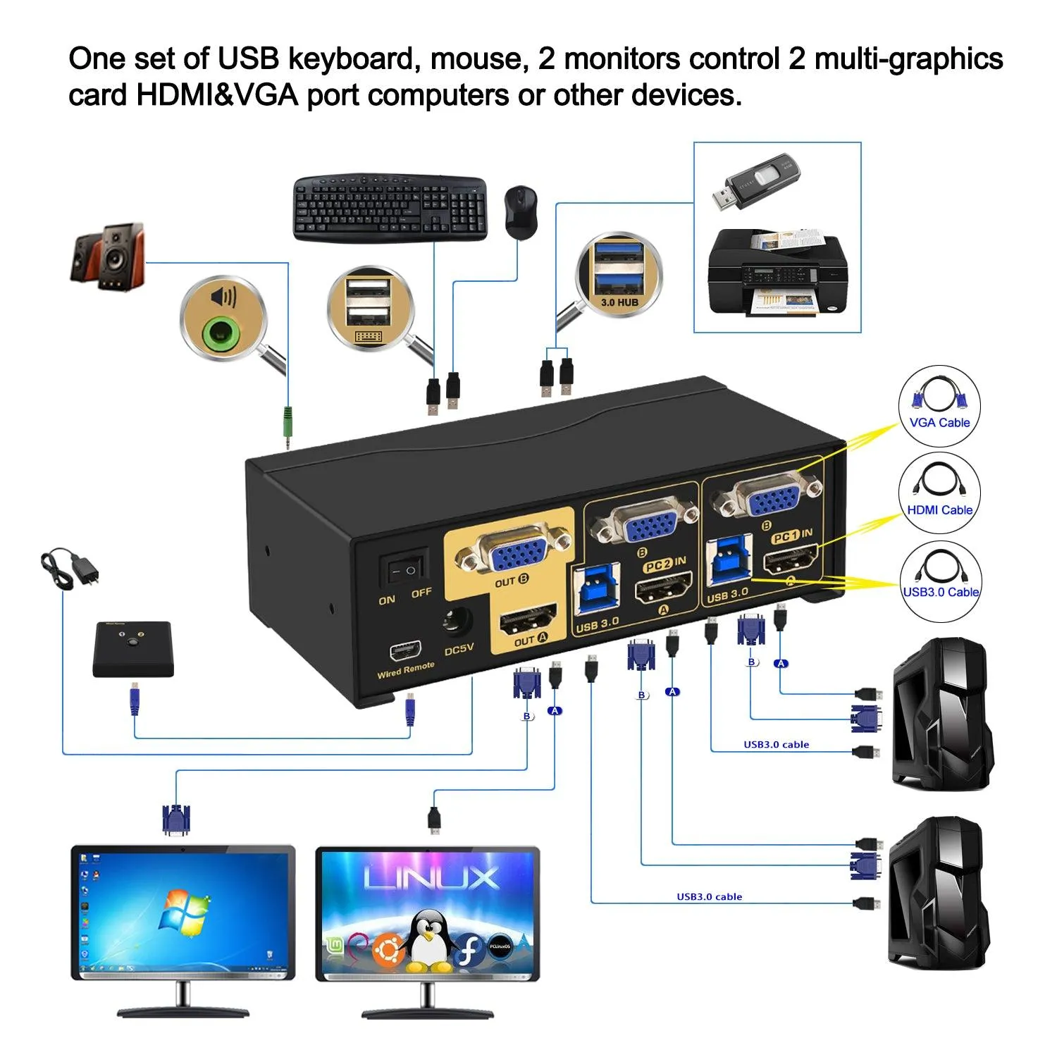 2 Port USB 3.0 HDMI VGA KVM Switch Dual Monitor 4K@60Hz CKL-922HV-3