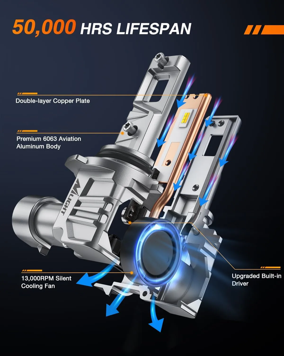 9006/HB4 Switchback LED Headlight Bulbs CS1 Series