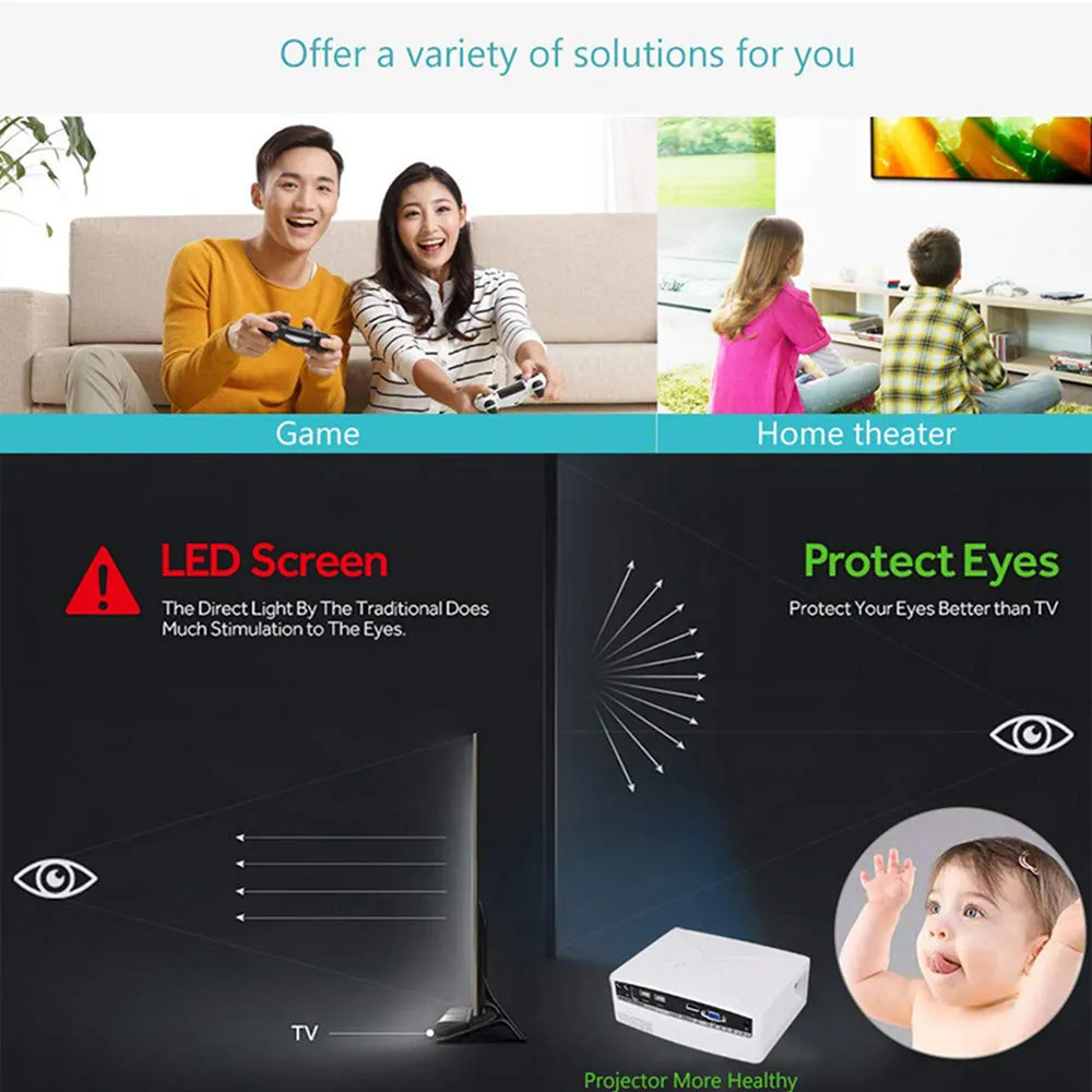 C80 Android Home Theater Smart Projector 4K LED 2200Lumens WiFi Portable HD Projector 1280x720 [ 1GB RAM 8GB ROM ] [Image Size: 30 - 120 inch]