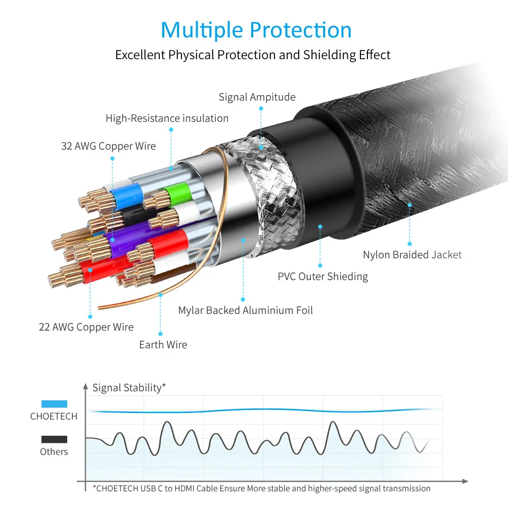 CH0021-BK Choetech USB-C to HDMI Cable (4K@60Hz) 6.5ft (2m)