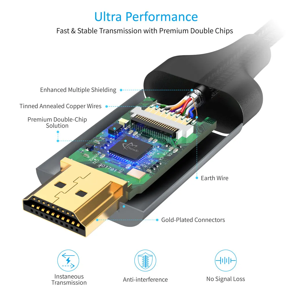 CH0021-BK Choetech USB-C to HDMI Cable (4K@60Hz) 6.5ft (2m)