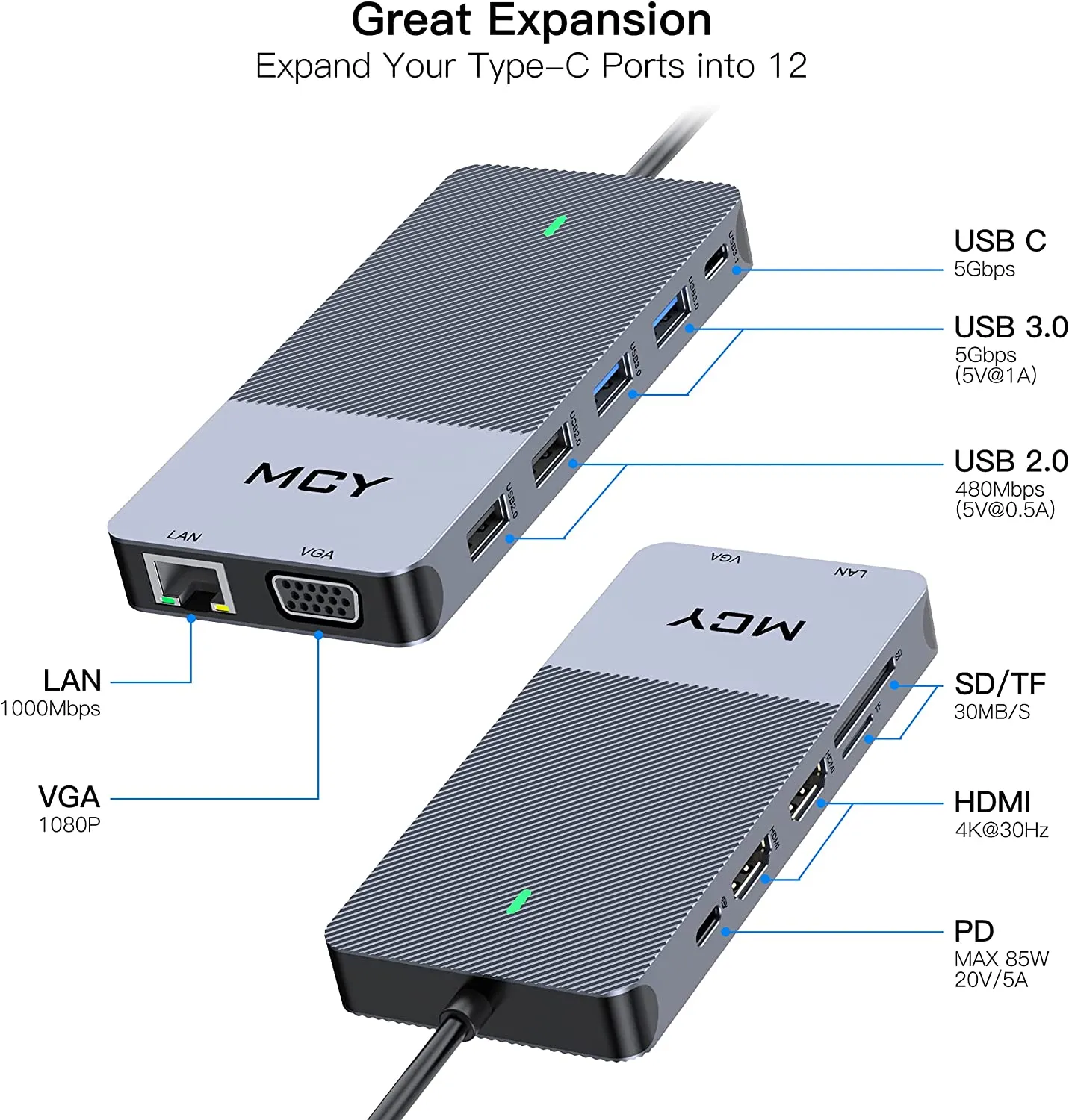 Docking Station, MCY 12 in 1 Triple Display Laptop USB C Docking Station Dual Monitor USB Type C Hub with Dual HDMI VGA Adapter,Compatible for MacBook and Windows