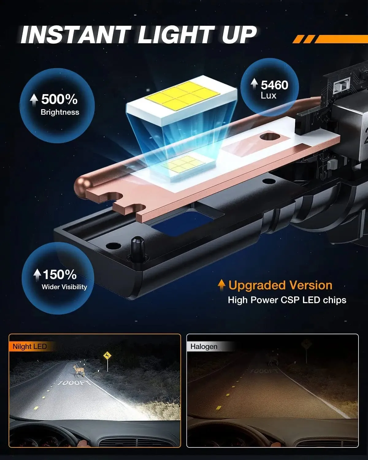 H11/H9/H8 LED Headlight Bulbs ES1 Series 80W 16000LM 6000K IP67 | 2 BULBS