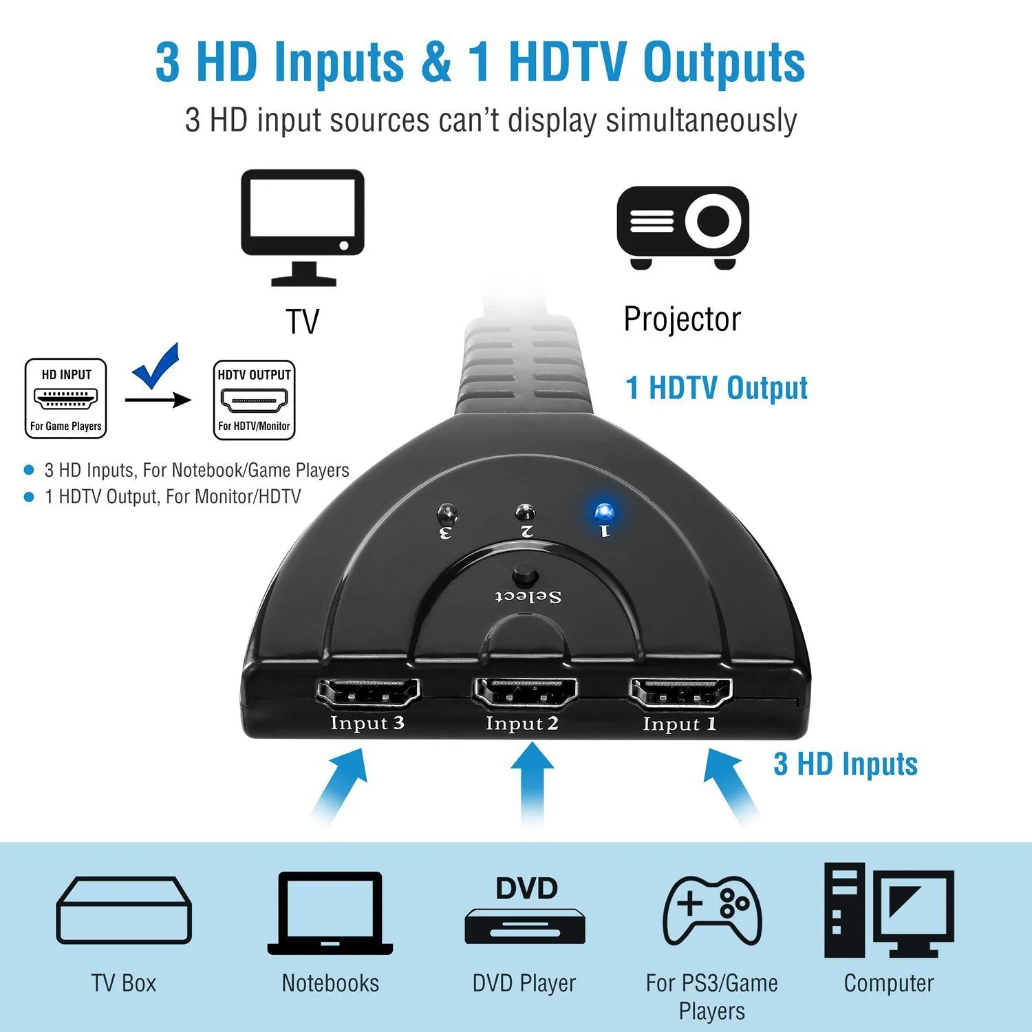 HDMI 1080P 3-in-1 Output HDTV Switch Splitter
