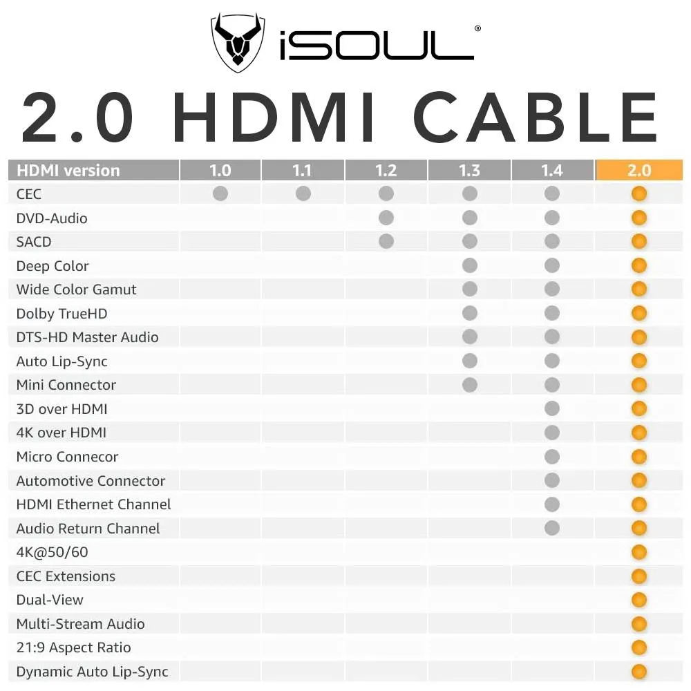 HDMI Cable High Speed 3 Metres Extra Long Cord HDR