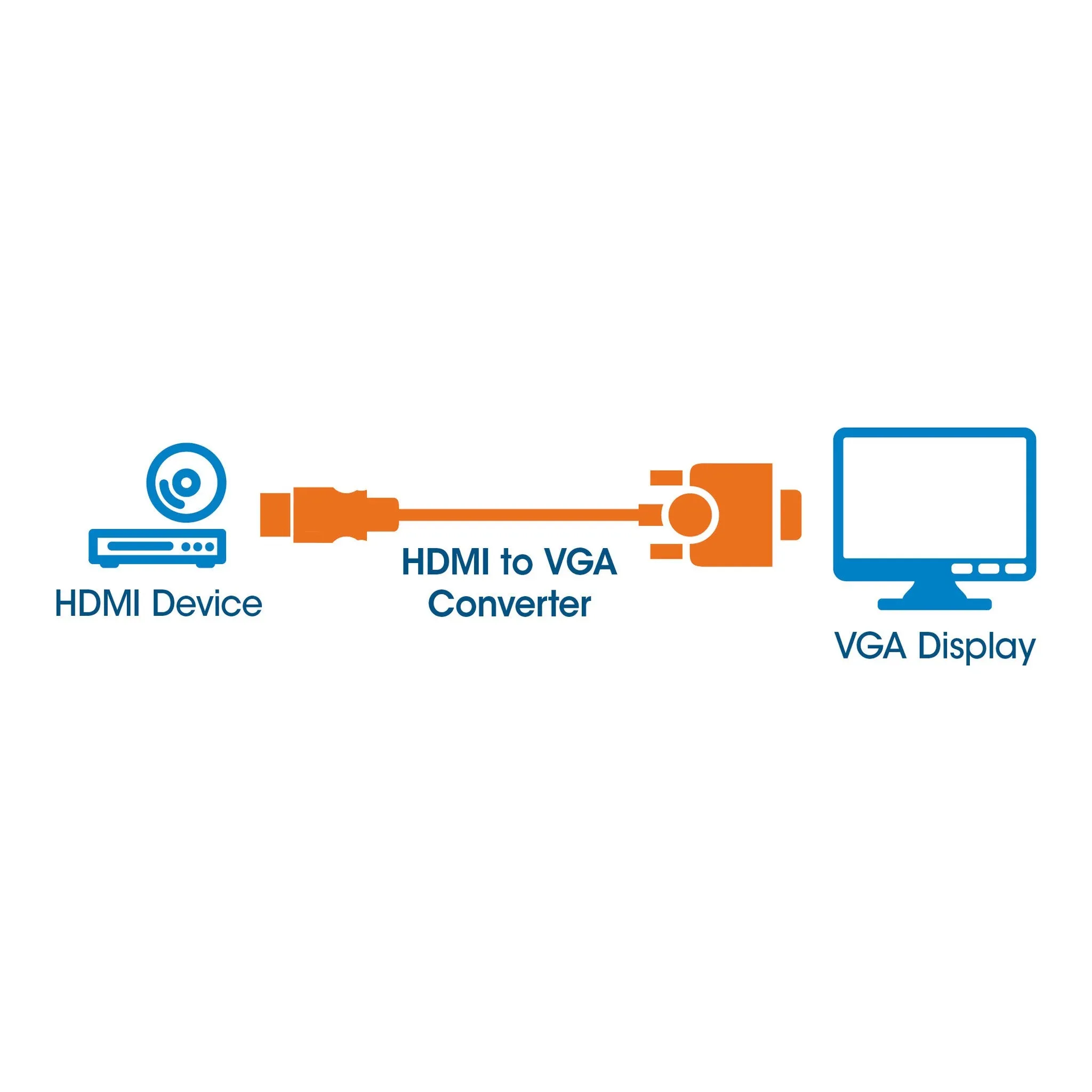 Manhattan 151467 HDMI Male to VGA Female Converter