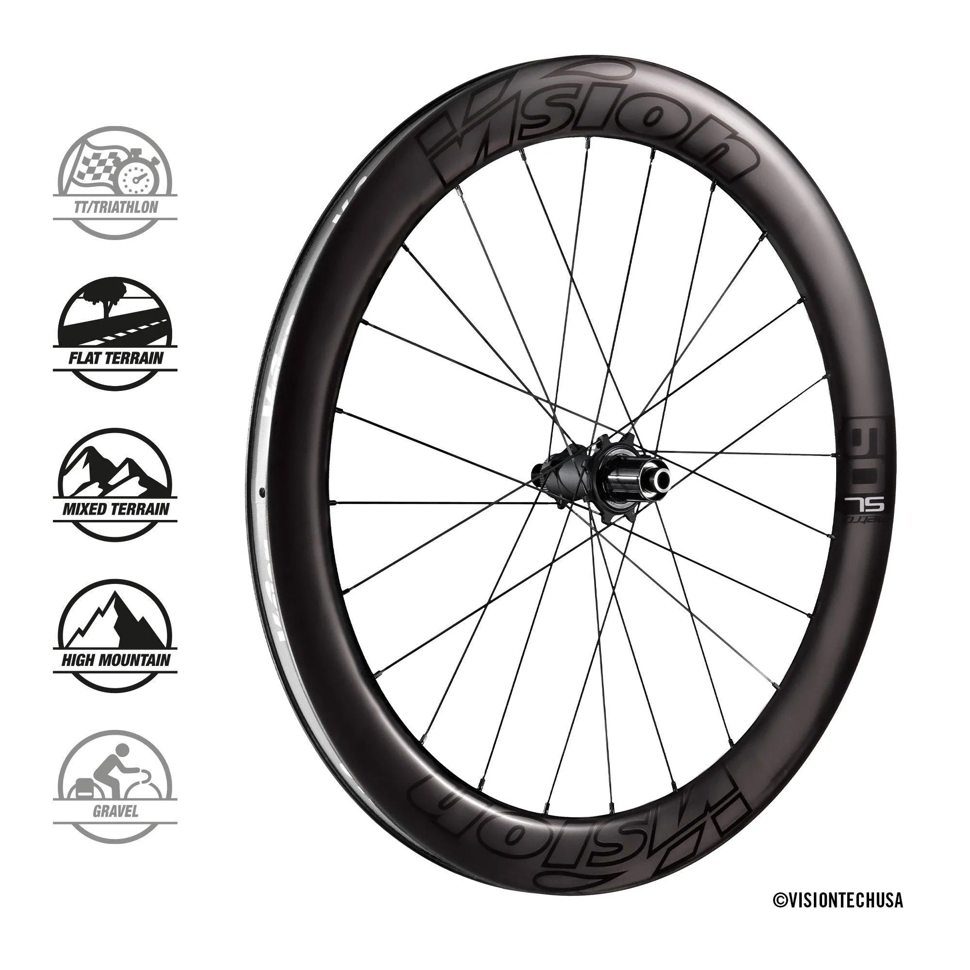 Merton 60 SL Disc Wheelset