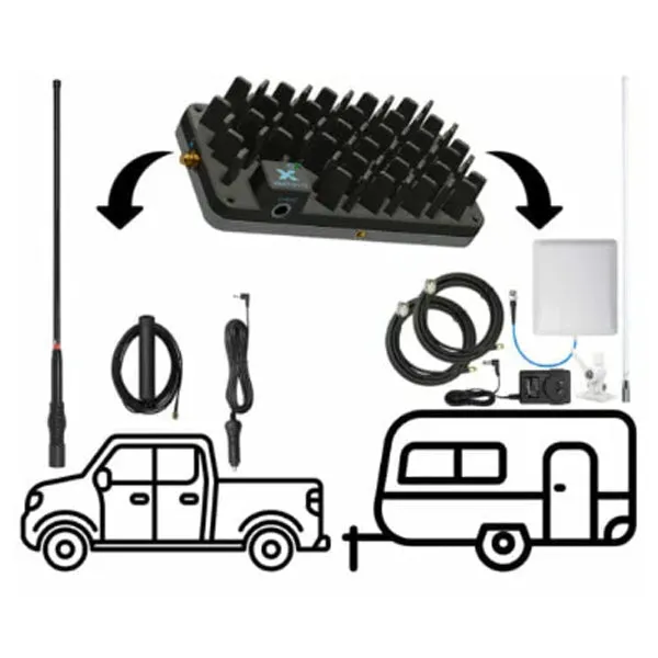 Nextivity CEL-FI ROAM R41 4WD to Caravan Pack