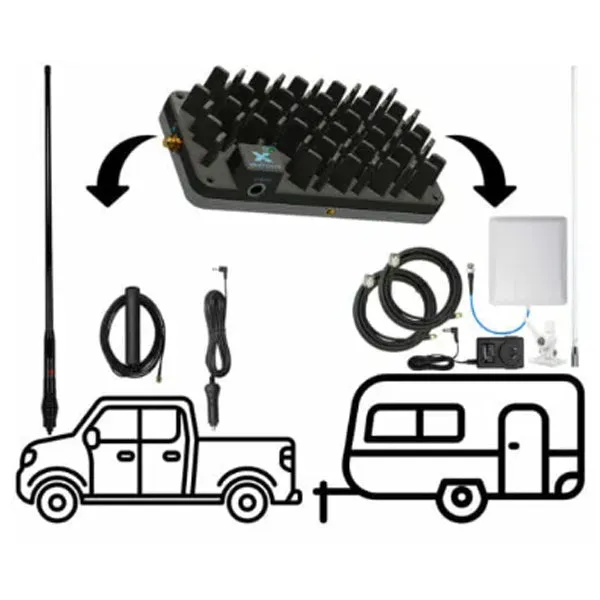 Nextivity CEL-FI ROAM R41 4WD to Caravan Pack