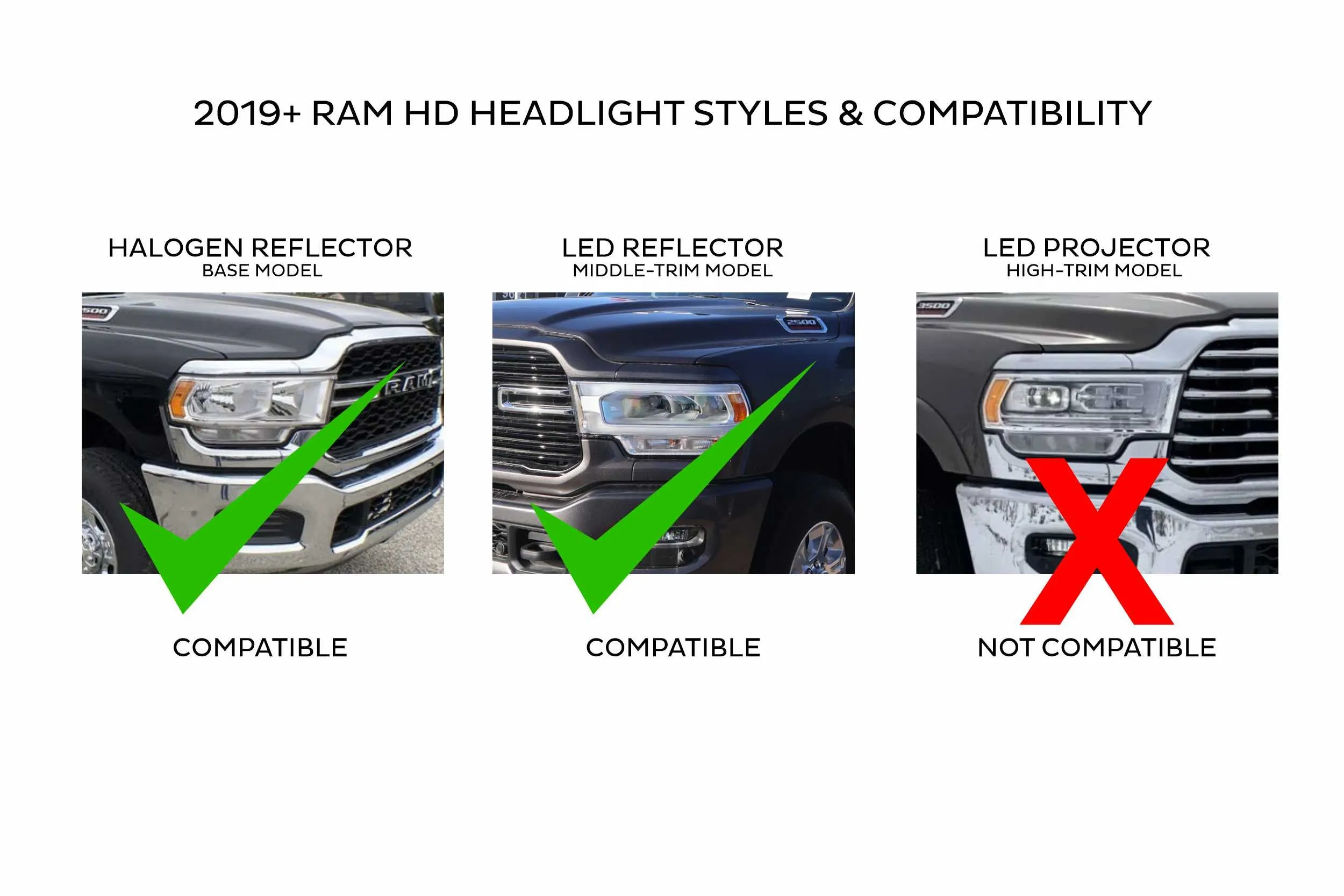 XB LED Headlights: Dodge Ram HD (2019 ) (Pair / ASM)